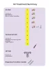 IUI Fertility Treatment Procedure Step by Step - Dr Banker