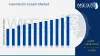 Ivermectin Cream Market Size, Share, Industry Trends, Forecast 2032 | Wiseguyreports