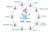 J2EE Training in Bangalore | Best Training Java Institute in Bangalore 