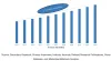 Japan Dietary Supplements Market to Grow at a CAGR 5.8% from 2023 to 2028