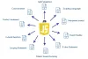 JavaScript Training In Bangalore | Best JavaScript Class In Bangalore