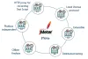 JMeter training in Bangalore | Best institute to learn JMeter Course | TIB