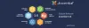 8 Best commonly used open source CMS for web designing