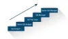 Software Testing As A Career: Complete Guide | Binmile