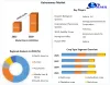 Kairomones Market: Global Industry Analysis and Forecast (2023-2029)