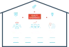 Setup Test Center of Excellence (TCoE) for increased productivity