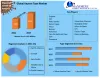 Kapton Tape Market: Global Industry Forecast (2022-2027)