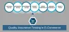 Why it is compulsory to perform QA testing properly in E-Commerce and what are the risks?