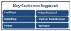 RLNG Terminal in India | LNG Marketing In India | H-Energy