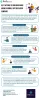 Key Factors to Consider When Hiring a Mobile App Developer Company