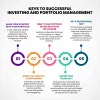 KEYS TO SUCCESSFUL INVESTING AND PORTFOLIO MANAGEMENT