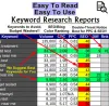 Well known Facts About PPC management