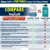 How Does Kidney Cop works