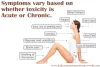 Kidney Disease Is Due To Overdose Of Vitamin