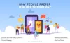  Why People Prefer Online Shopping? - All in One Junction- Complete Full on Review for Top Technology and Trending Products 