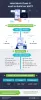 What is the Cost for an MVP App Development? Know Now!