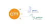 Case Study: Teradata &amp; Hadoop Migration to Google Cloud Platform (GCP) | Datametica