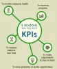 KPI Key Performance indicator Analysis and Consulting Service