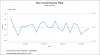 KPI Performance Dashboard