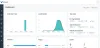 Top 5 Best PHP CRM platforms | Krayin - Laravel CRM