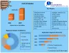 Krill Oil Market: Global Industry Analysis and Forecast (2021-2029)