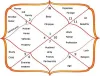 Kundali reading for marriage