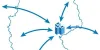 Praktische Vorteile eines Root-Zugangs in VPS