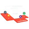Laravel Development Company | App Development Services