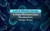 Lack of effective therapy: A major Nontuberculous Mycobacteria Market Driver