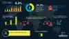 Lactase Market Growth, Revenue  | Industry Share, Size and Forecast by 2028