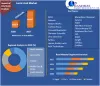 Lactic Acid Market: Global Industry Analysis and Forecast (2021-2027)
