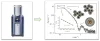 Lamellarity Determination - CD Bioparticles