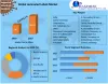 Laminated Labels Market: Global Industry Analysis and Forecast 2027