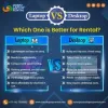 Laptop vs Desktop Rentals: Which is Best for Remote Work?