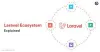 A Detailed Insight into Laravel Framework Ecosystem
