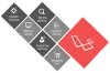 Laravel Development Ranchi | Laravel Web Development Ranchi