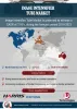 Image Intensifier Tube Market | Growing at a CAGR of 7.91% 
