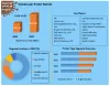 Laser Printer Market  Key Driving Factors, Challenges, Share, Drivers and Forecast by 2028