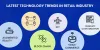 Technology in Retail Industry