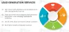 Business Lead Generation Services | B2B Lead Generation Services | USA