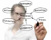 Business Growth Strategies