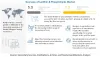  Lecithin & Phospholipids Market worth $7.5 Billion by 2027 | Key Players are Cargill, ADM, DuPont, IMCD Group B.V., Bunge Limited, Wilmar International Ltd. | Get News