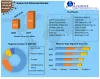 LED Materials Market: Global Industry Analysis and Forecast (2021-2027)