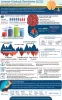 Lennox–Gastaut-Syndrome-LGS-Market-Epidemiology-Pipeline-Infographic