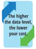 Level 3 Discounts