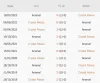 Nhận định bóng đá kèo Crystal Palace vs Arsenal 22/08/2023