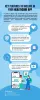 Key Features To Include In Your Healthcare App