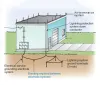 Protective grounding requirements | Technical Training Institute | BES