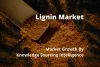 lignin market