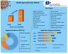 Lignosulfonates Market - Global Industry Analysis and Forecast 2027